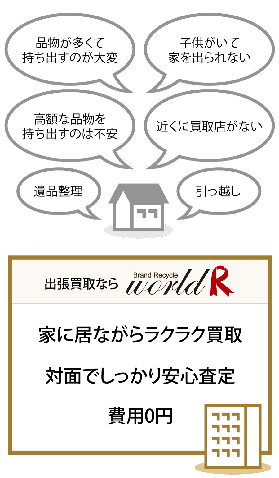 家に居ながらラクラク買取/対面でしっかり安心査定/費用0円